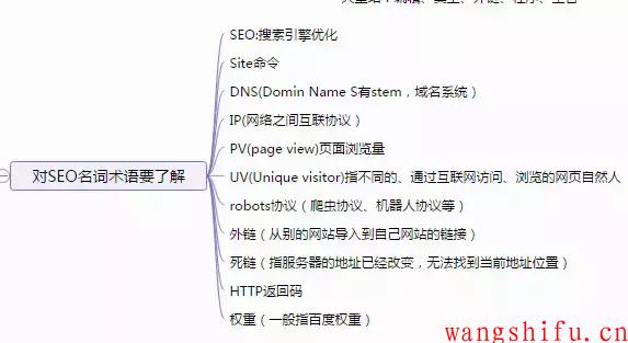 [新营SEO]绍兴seo:社区论坛url规范化要害